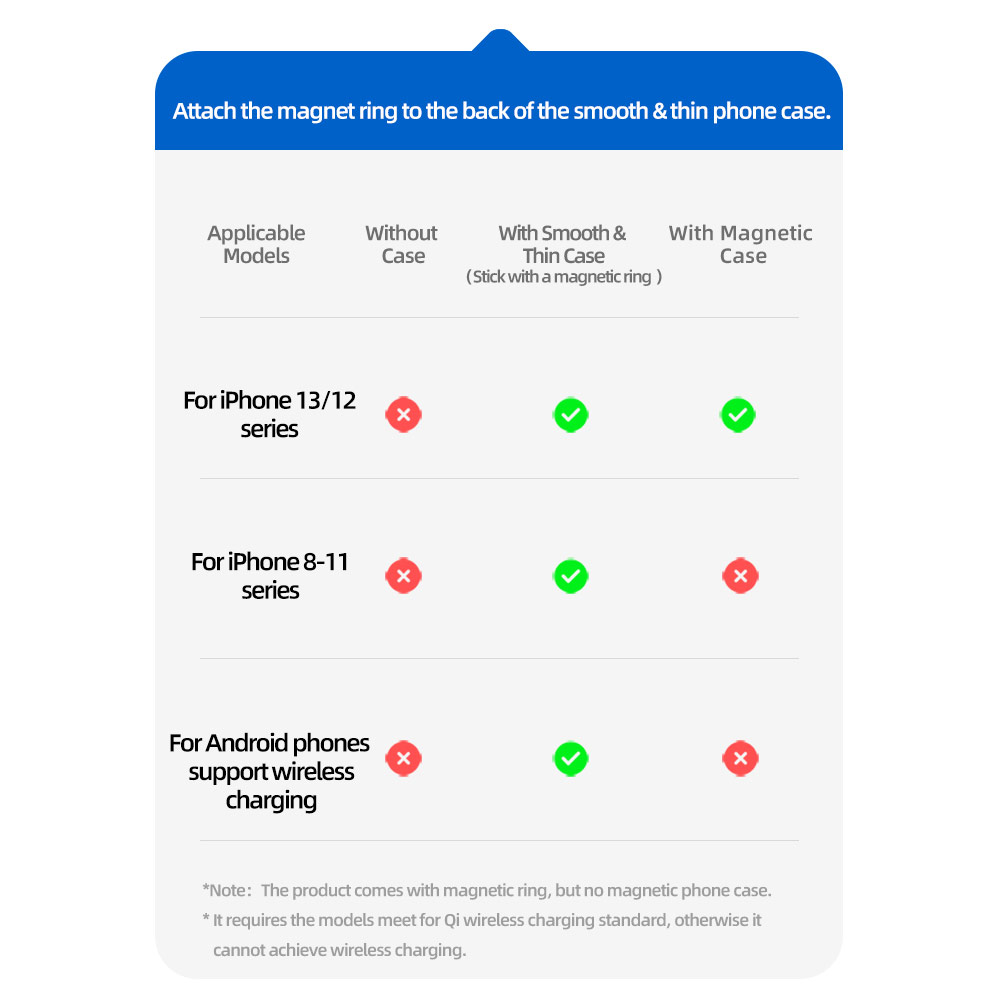 Picture of Apple iPhone 12 mini 5.4  | USAMS Magnetic Car Wireless Charging 15W Max Car Mount Phone Holder for iPhone 13 Pro Max iPhone 12 Pro Max Galaxy S21 Ultra Note 20 Ultra (Air Vent)